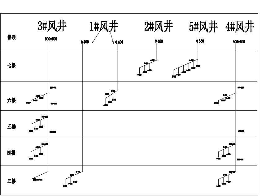 通风系统线路图