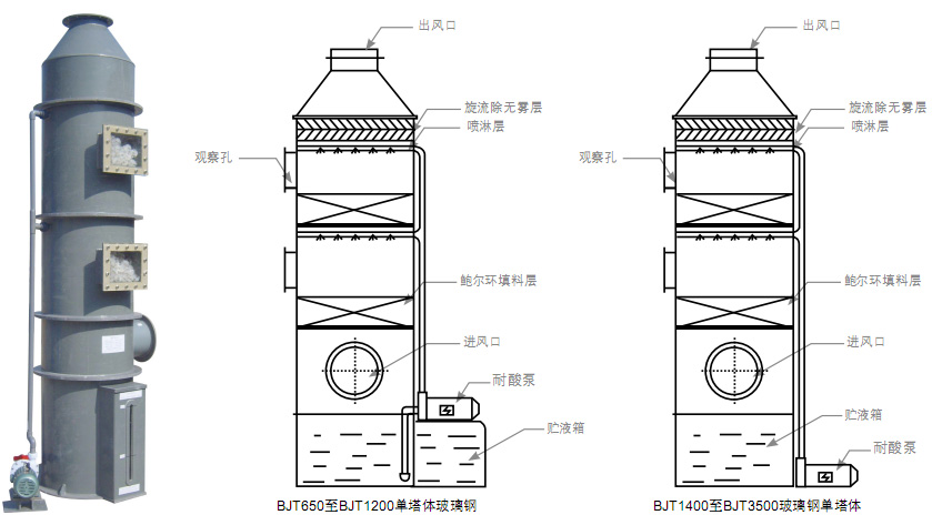 废气处理8